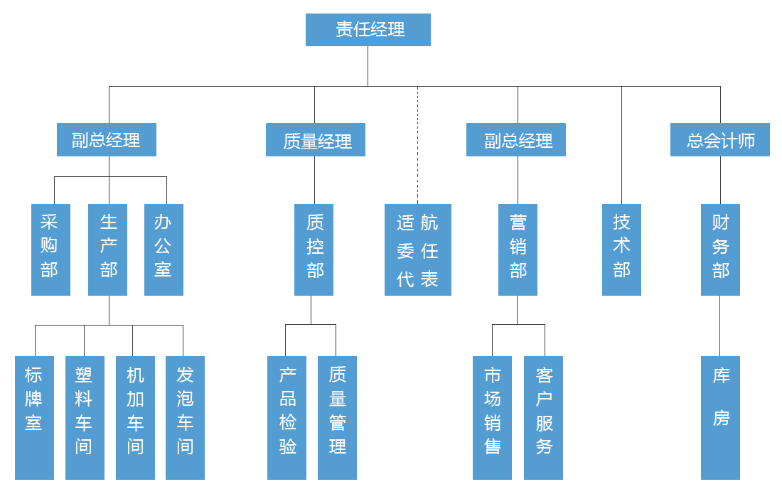 豪运国际官网-追求康健,你我一起生长